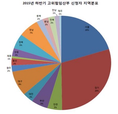 생보재단, 고위험임산부 의료비지원사업 선정자 발표
