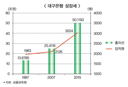 100년 대구은행 비전을 쏜다