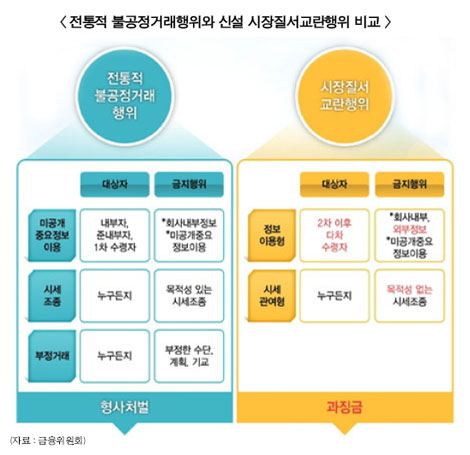 리서치 페어플레이, 첫술부터 ‘초긴장’