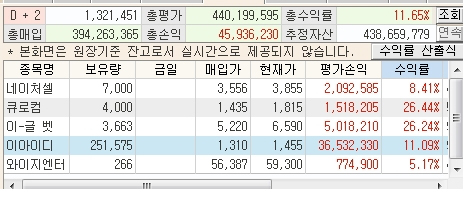4년 만에 주식 복귀한 30대 남자 11% 수익률 달성 ‘눈길’