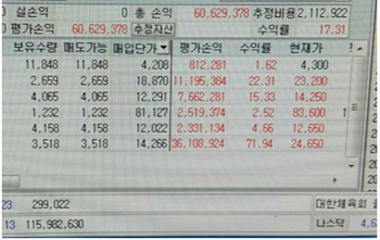 ‘노후 준비’ 주식 시작한 개인 투자자, 5개월 17% 수익률