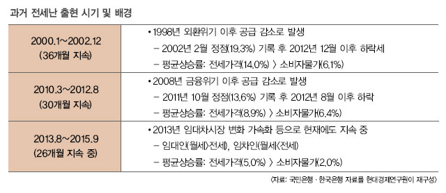 전세살이 접고 집 사겠다면