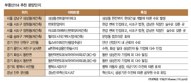 전세살이 접고 집 사겠다면