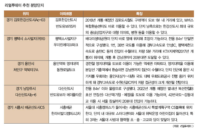 전세살이 접고 집 사겠다면