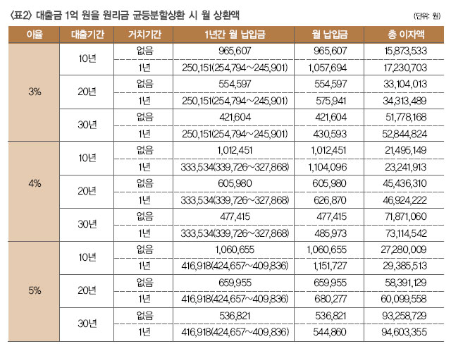 전세살이 접고 집 사겠다면