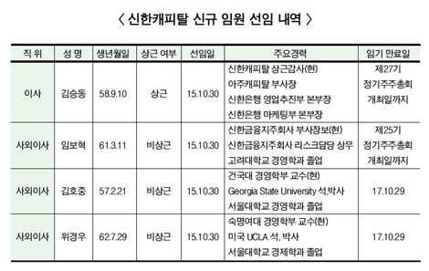 신한캐피탈 감사위원회 설치