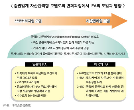 피(Fee) 피하려다 피보나?