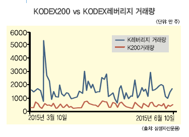 P2P, 엔젤투자, 레버리지, 부동산NPL-위험하고 달콤한 투자