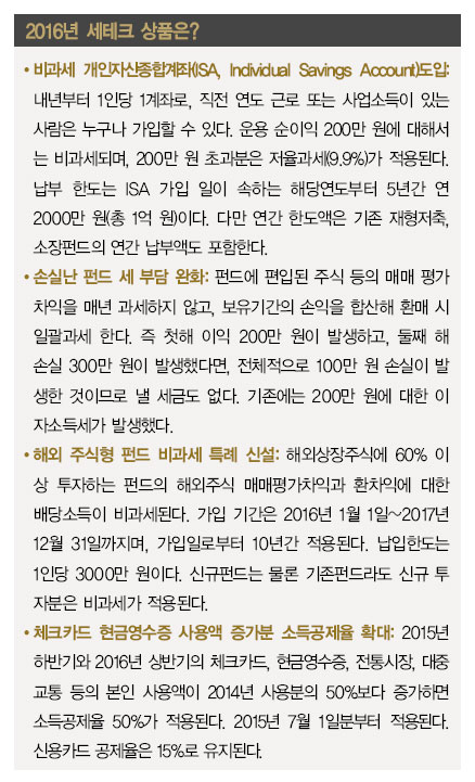 <연말정산>소장펀드·재형저축, 11월은 세테크 상품 챙기는 달