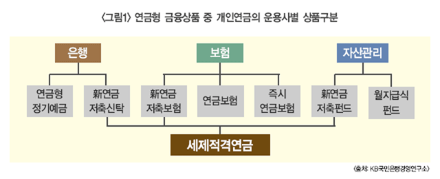 국민연금, 개인연금, 퇴직연금, 주택연금, 기초연금 - 연금상품 대해부