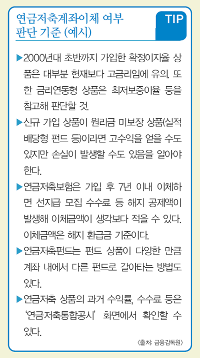 국민연금, 개인연금, 퇴직연금, 주택연금, 기초연금 - 연금상품 대해부