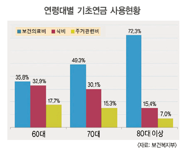 국민연금, 개인연금, 퇴직연금, 주택연금, 기초연금 - 연금상품 대해부