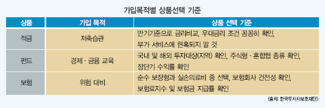 <어린이 금융상품>저축부터 펀드까지, 자녀경제교육으로 MQ를 높여라