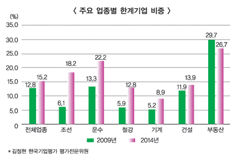 우리·하나은행 충당금 부담 늘면 ‘흔들’