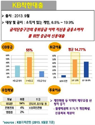 저축은행, 온라인 중금리대출도 한계