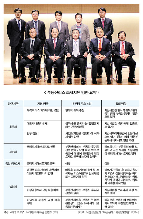 부동산리스 활성화 위한 규제 완화 필요
