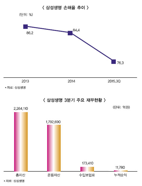 “내년에 예정이율 인하 실시할 것”