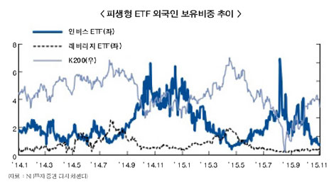 파생ETF, 외국인 매매 ‘촉각’