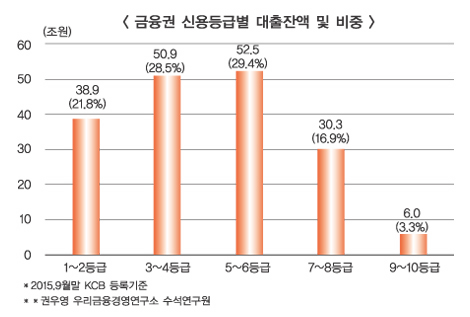 중금리대출 활성화, 은행권 리스크 어쩌나