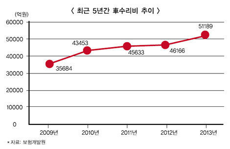 대체부품 준강제화 논의 기대 ‘솔솔’