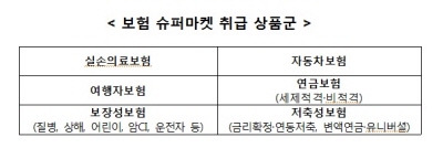 23일, '온라인 보험 슈퍼마켓' 첫 선