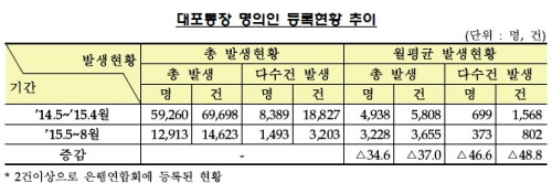 저축銀·상호금융, 휴면계좌 정리 박차