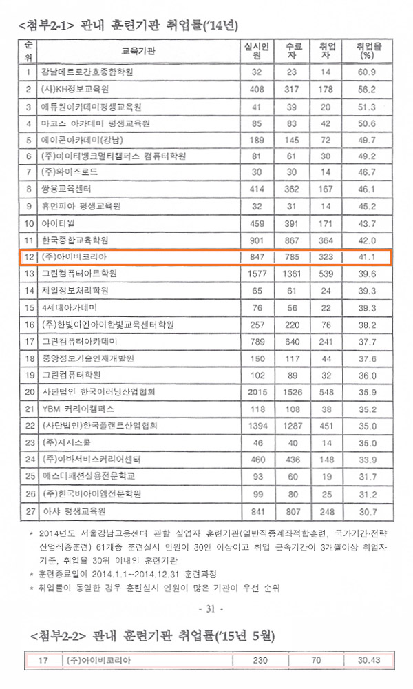 아이비승무원학원 승무원학원 분야 3년 연속 취업률 1위 달성
