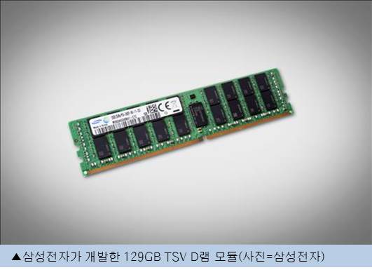 삼성전자, 세계 최초 '128GB D램 모듈' 양산