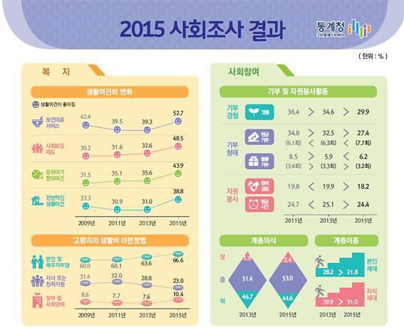 취업해도 실직·이직에 불안한 대한민국