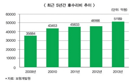 실시권 계약, 대체부품 활성 방안 부상