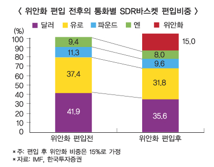 위안화 SDR 편입 ‘파란불’