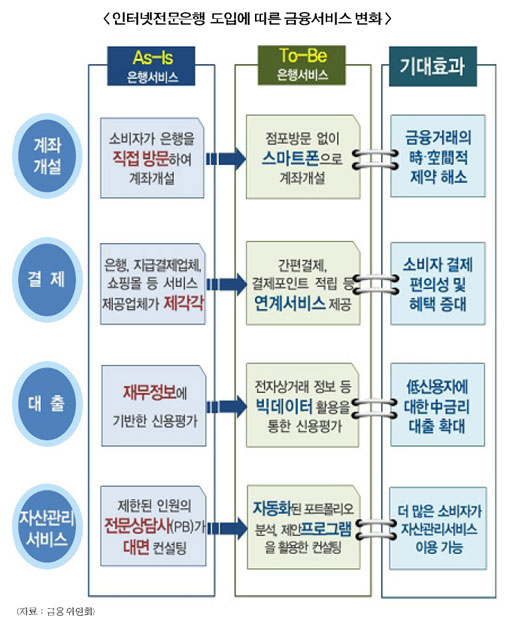 NH투자證 개인금융비서서비스로 ‘화룡점정’