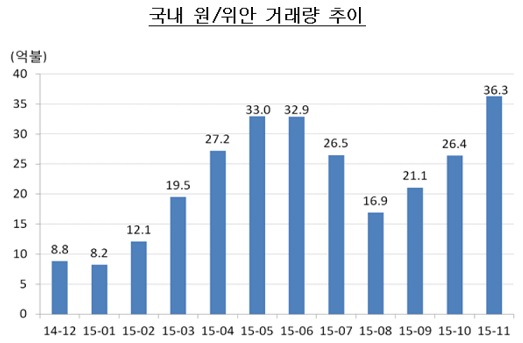 내년부터 원/위안 ‘직거래환율’ 거래