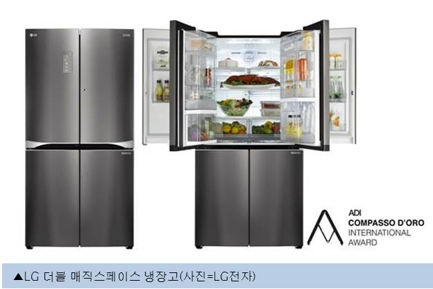 LG전자, 디자인 선도 기업 이미지 굳히다
