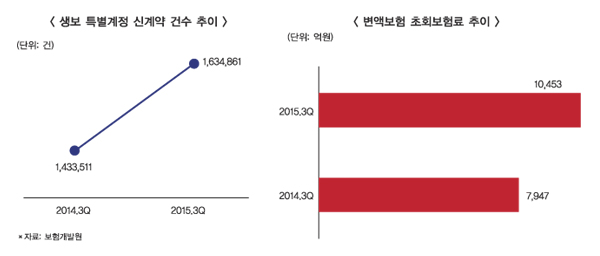 예금자보호법 개정안, “변액 판매 호재”