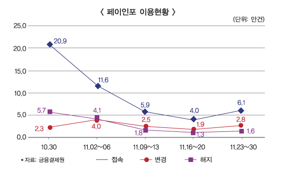 계좌이동제 한 달, 아직은 ‘찻잔 속 태풍’