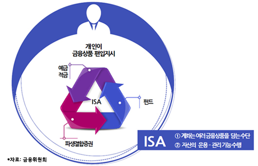 은행권, ‘만능통장’ 경쟁 앞두고 상품개발 분주
