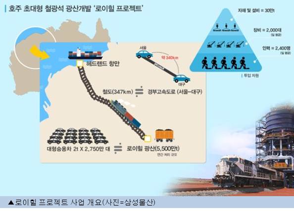삼성물산, 호주 로이힐 프로젝트 10만톤 첫 선적