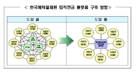 예탁결제원, 퇴직연금 플랫폼 서비스 개시