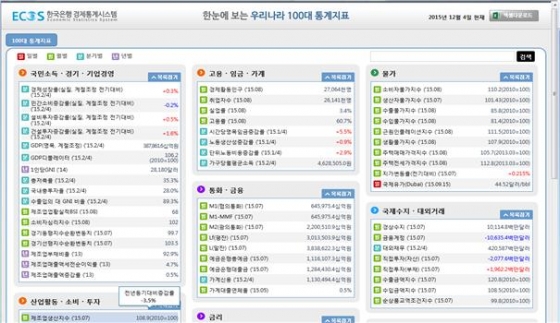 한국은행. 경제통계시스템(ECOS) 개편