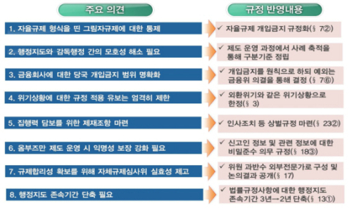 금융당국, 내년부터 '금융사 구두지도' 금지
