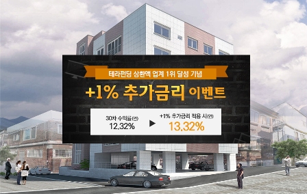 테라펀딩, 1위 수성기념 1% 추가금리 이벤트