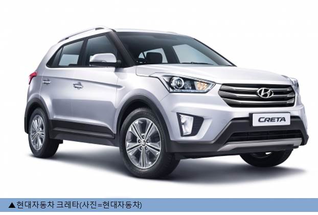 현대차, '크레타'로 인도시장에서 인정받아