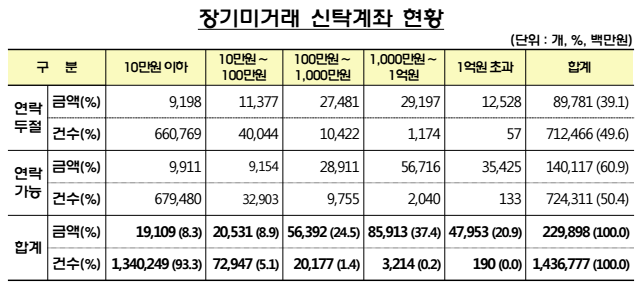 금감원, 은행에 잠든 2299억원 주인찾기 나서