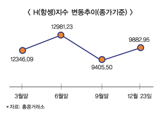 중국발 ELS 쇼크, 변액보험도 타격
