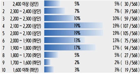키움증권 “개미들 내년도 박스권 장세”