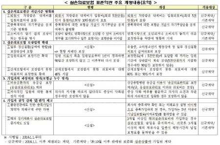 2016년부터 퇴원 때 처방받은 약값 최고 5000만원 보장