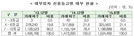 임종룡·진웅섭, “고금리 안돼” 한 목소리