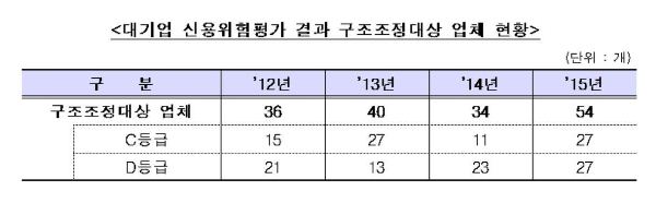 출처: 금융위원회