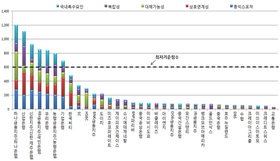 △자료 제공:금융위원회